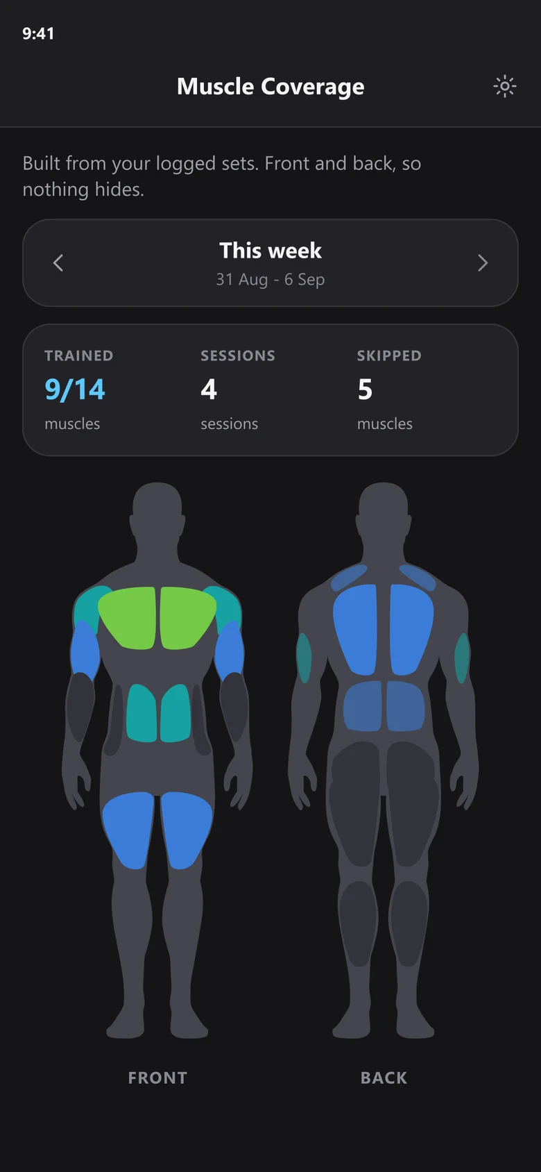 Muscle coverage